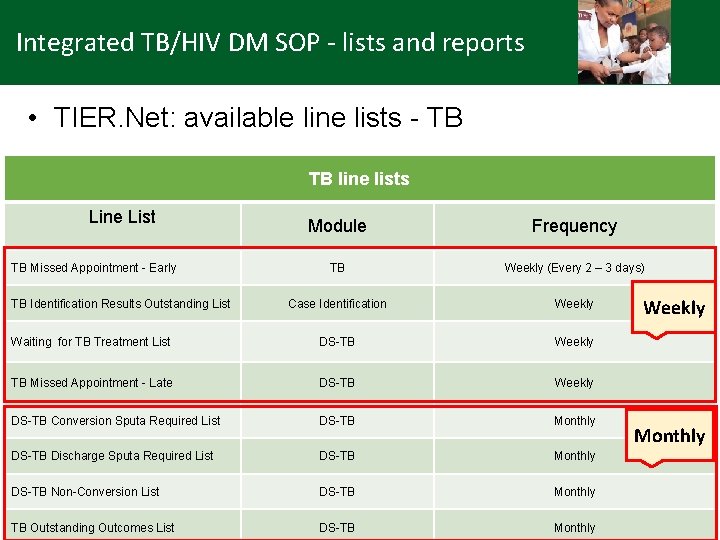 Integrated TB/HIV DM SOP - lists and reports • TIER. Net: available line lists