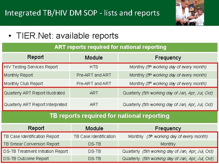 Integrated TB/HIV DM SOP - lists and reports • TIER. Net: available reports ART
