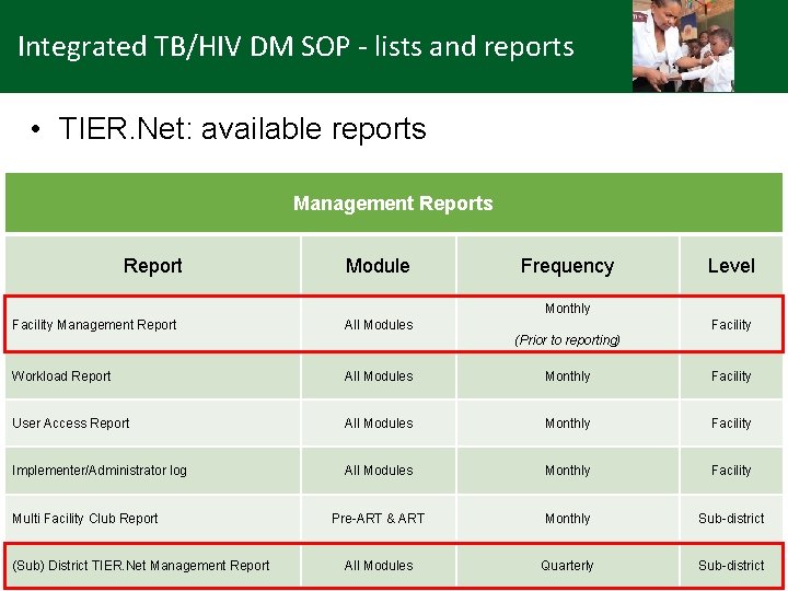 Integrated TB/HIV DM SOP - lists and reports • TIER. Net: available reports Management