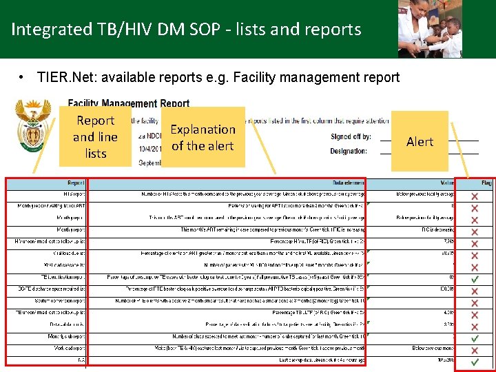 Integrated TB/HIV DM SOP - lists and reports • TIER. Net: available reports e.