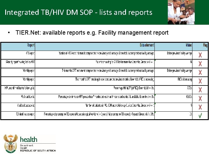 Integrated TB/HIV DM SOP - lists and reports • TIER. Net: available reports e.