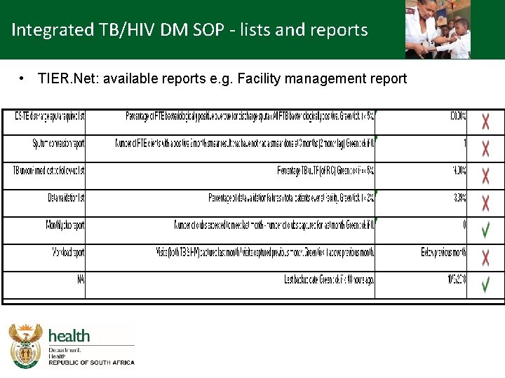 Integrated TB/HIV DM SOP - lists and reports • TIER. Net: available reports e.