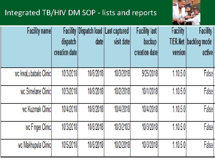 Integrated TB/HIV DM SOP - lists and reports • TIER. Net: available reports e.