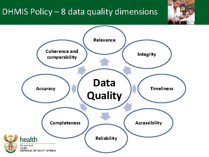 DHMIS Policy – 8 data quality dimensions Relevance Coherence and comparability Accuracy Integrity Data