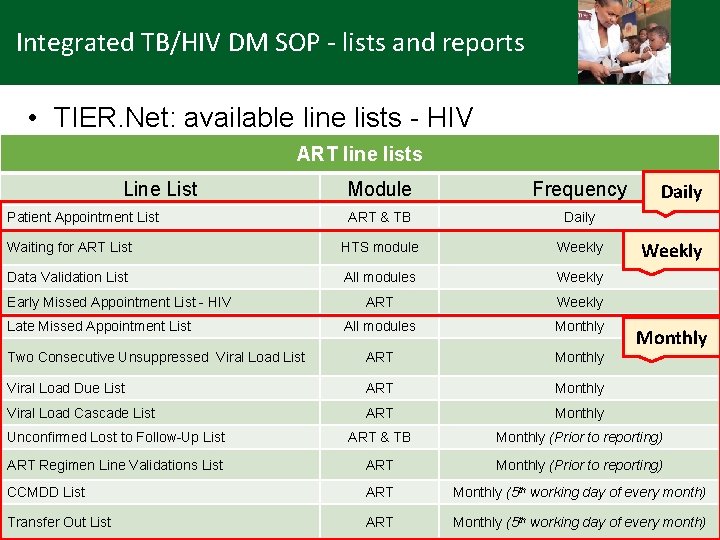 Integrated TB/HIV DM SOP - lists and reports • TIER. Net: available line lists
