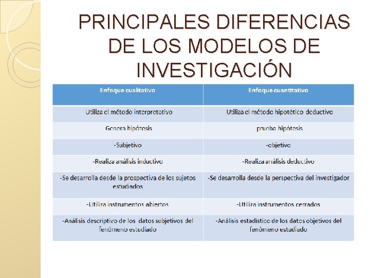 PRINCIPALES DIFERENCIAS DE LOS MODELOS DE INVESTIGACIÓN 