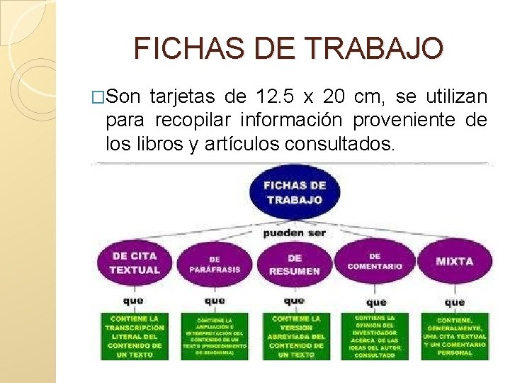 FICHAS DE TRABAJO �Son tarjetas de 12. 5 x 20 cm, se utilizan para