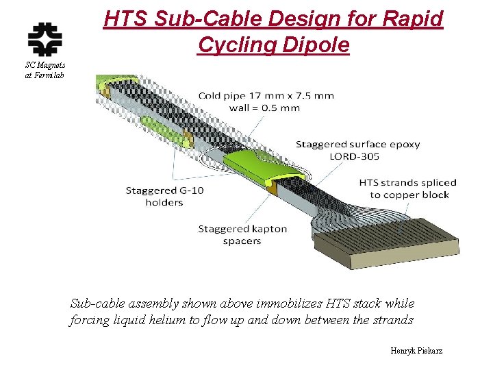 HTS Sub-Cable Design for Rapid Cycling Dipole SC Magnets at Fermilab Sub-cable assembly shown