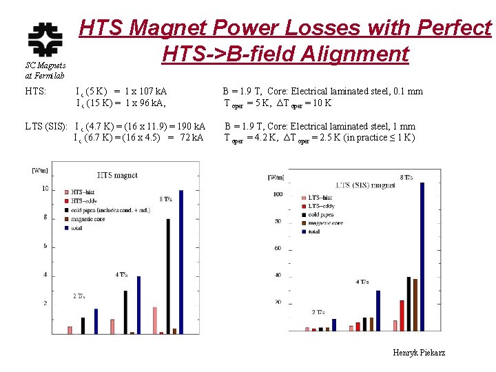 SC Magnets at Fermilab HTS: HTS Magnet Power Losses with Perfect HTS->B-field Alignment I