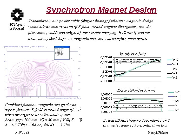 Synchrotron Magnet Design SC Magnets at Fermilab Transmission-line power cable (single winding) facilitates magnetic