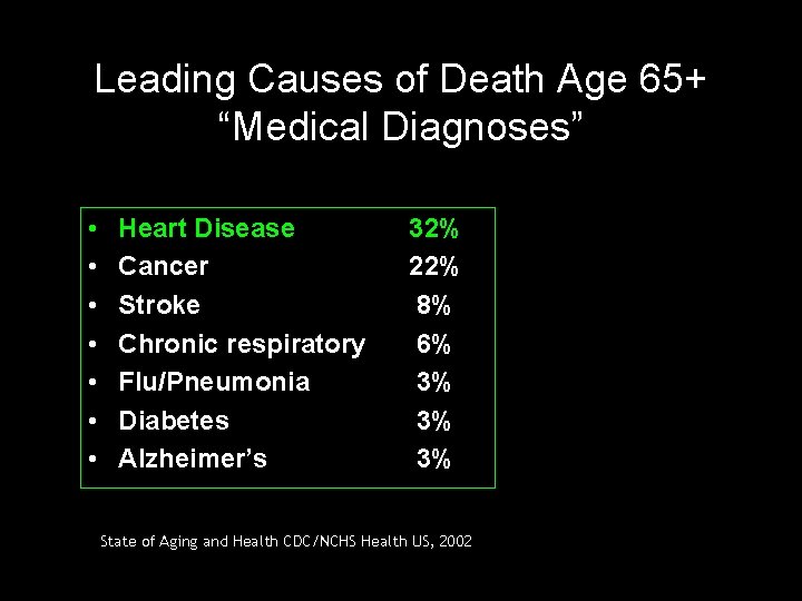Leading Causes of Death Age 65+ “Medical Diagnoses” • • Heart Disease Cancer Stroke