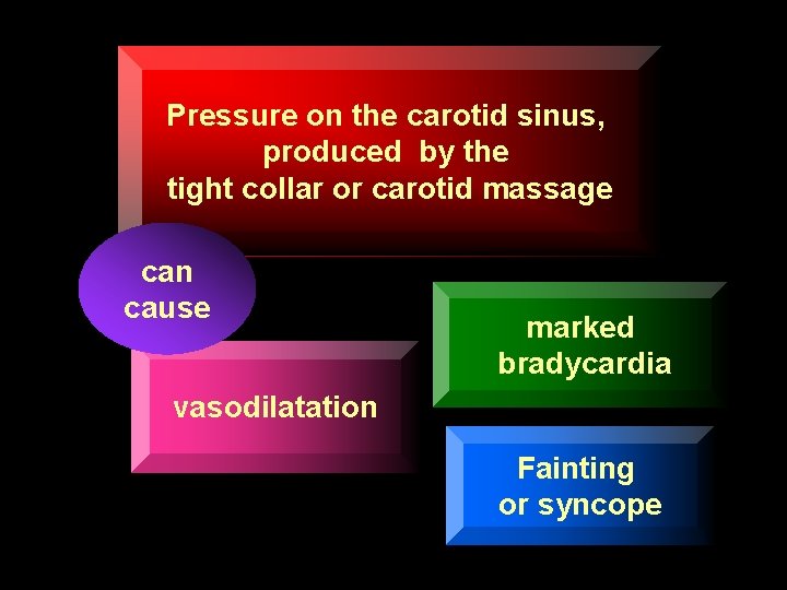 Pressure on the carotid sinus, produced by the tight collar or carotid massage can