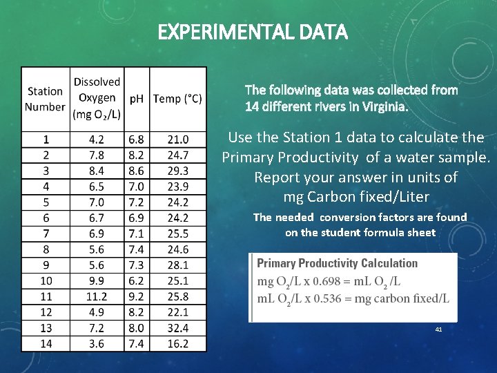 EXPERIMENTAL DATA The following data was collected from 14 different rivers in Virginia. Use