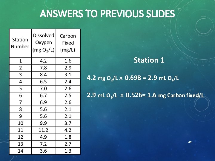 ANSWERS TO PREVIOUS SLIDES Station 1 4. 2 mg O 2/L 0. 698 =