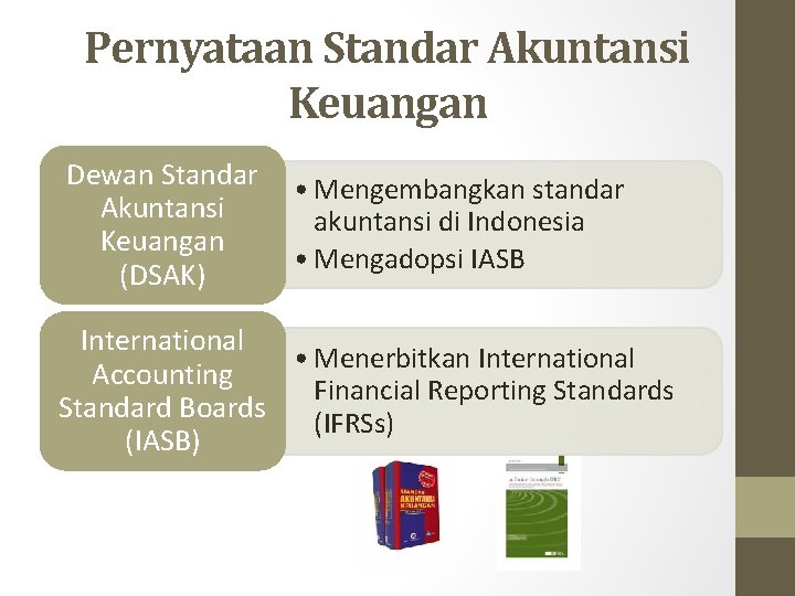 Pernyataan Standar Akuntansi Keuangan Dewan Standar Akuntansi Keuangan (DSAK) • Mengembangkan standar akuntansi di