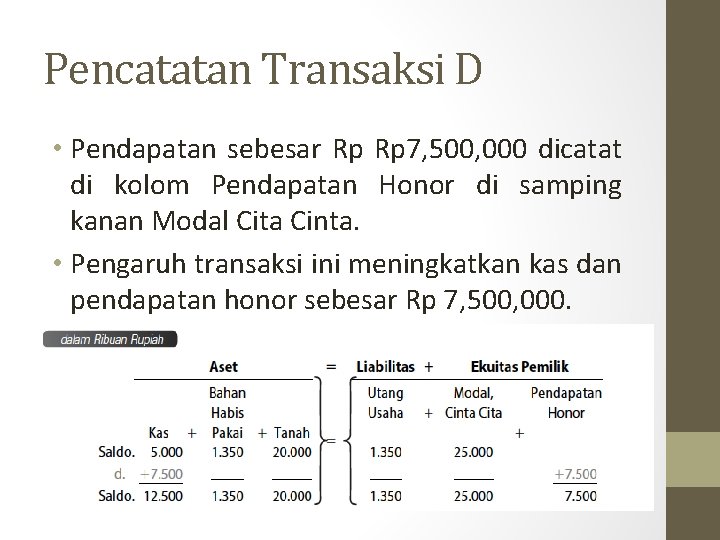 Pencatatan Transaksi D • Pendapatan sebesar Rp Rp 7, 500, 000 dicatat di kolom