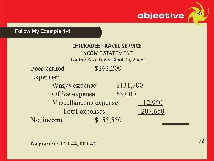 1 -5 Follow My Example 1 -4 CHICKADEE TRAVEL SERVICE INCOME STATEMENT For the