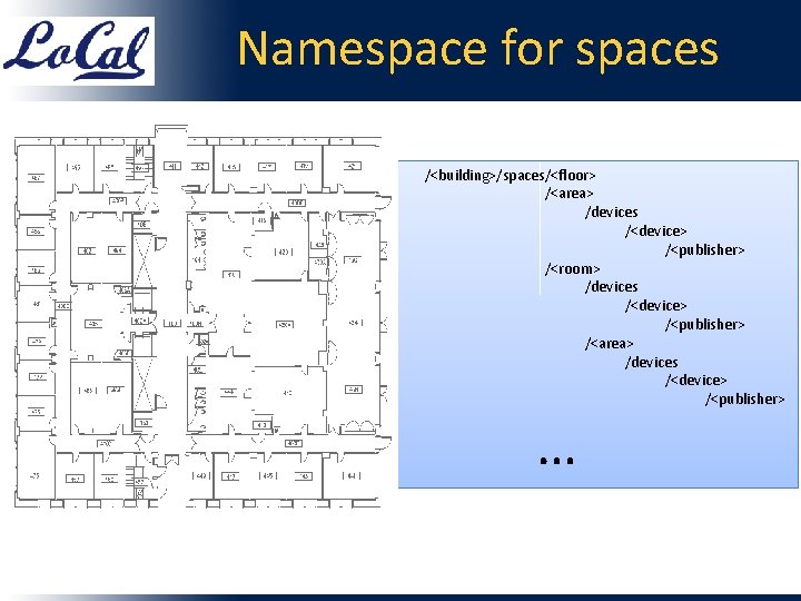 Namespace for spaces /<building>/spaces/<floor> /<area> /devices /<device> /<publisher> /<room> /devices /<device> /<publisher> /<area> /devices