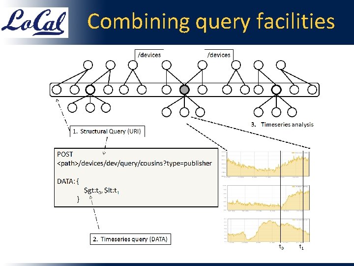 Combining query facilities 