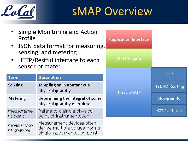 s. MAP Overview • Simple Monitoring and Action Profile • JSON data format for