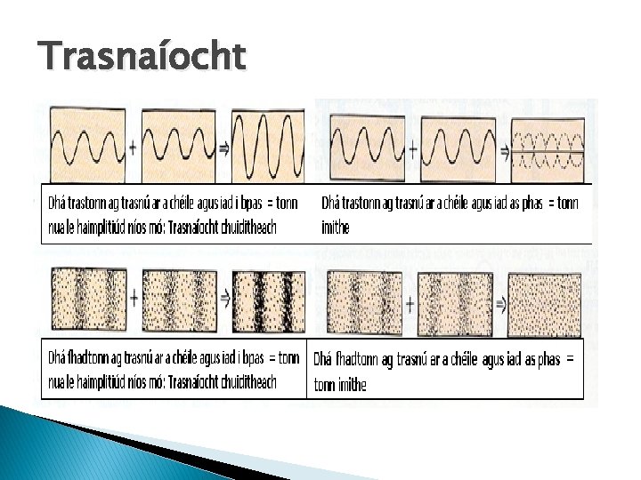 Trasnaíocht 