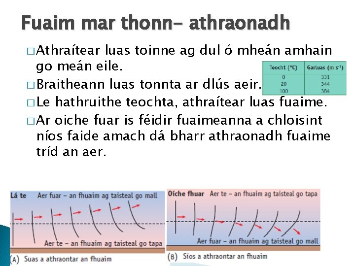 Fuaim mar thonn- athraonadh � Athraítear luas toinne ag dul ó mheán amhain go