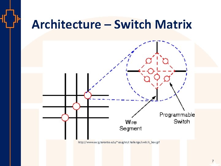 Architecture – Switch Matrix st Robu Low er Pow VLSI http: //www. eecg. toronto.