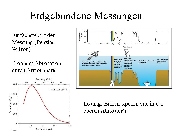 Erdgebundene Messungen Einfachste Art der Messung (Penzias, Wilson) Problem: Absorption durch Atmosphäre Lösung: Ballonexperimente