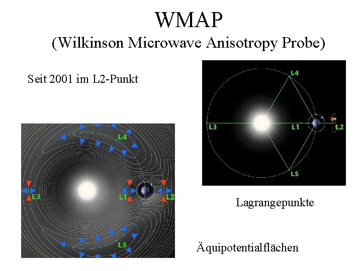 WMAP (Wilkinson Microwave Anisotropy Probe) Seit 2001 im L 2 -Punkt Lagrangepunkte Äquipotentialflächen 