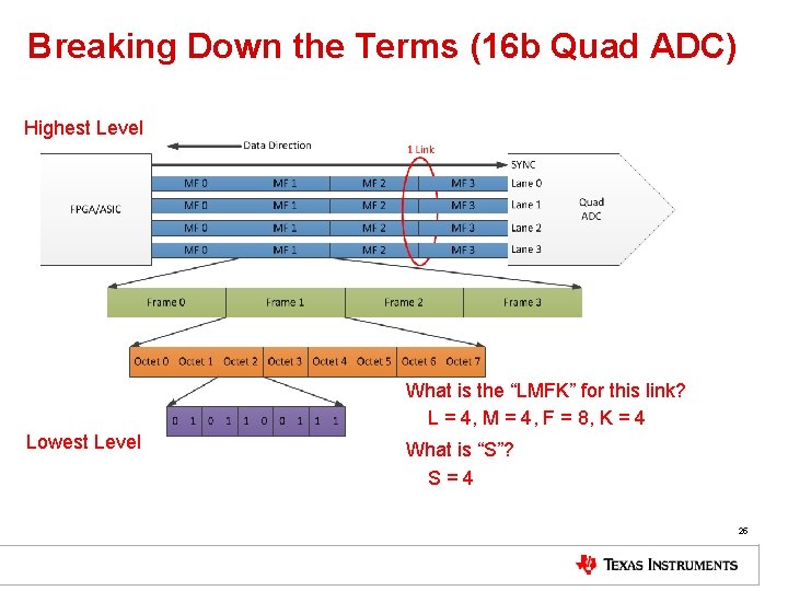 Breaking Down the Terms (16 b Quad ADC) Highest Level What is the “LMFK”