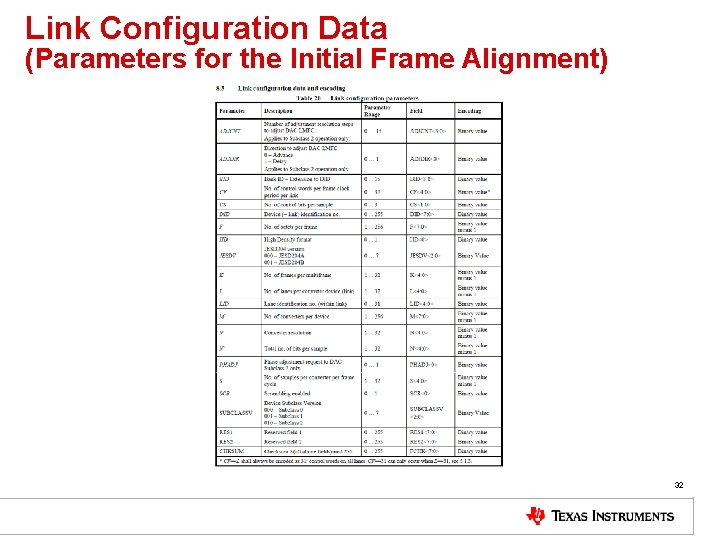 Link Configuration Data (Parameters for the Initial Frame Alignment) 32 