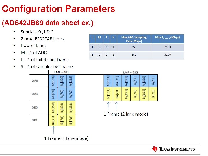 Configuration Parameters (ADS 42 JB 69 data sheet ex. ) TI Information – NDA