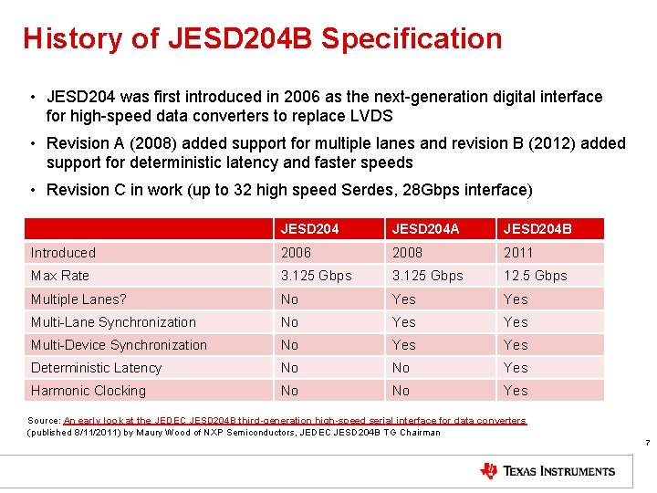 History of JESD 204 B Specification • JESD 204 was first introduced in 2006