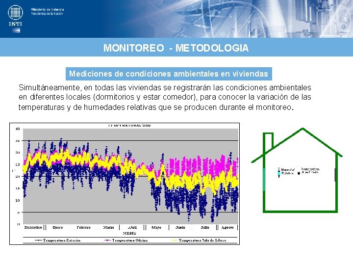 MONITOREO - METODOLOGIA Mediciones de condiciones ambientales en viviendas Simultáneamente, en todas las viviendas