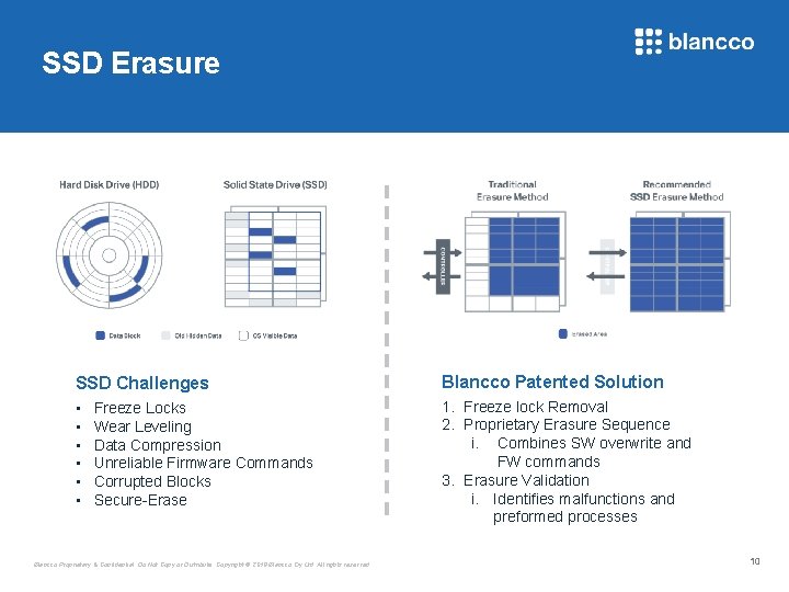 SSD Erasure SSD Challenges Blancco Patented Solution • • • 1. Freeze lock Removal