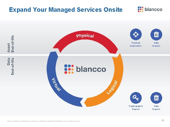 Expand Your Managed Services Onsite Blancco Proprietary & Confidential. Do Not Copy or Distribute.