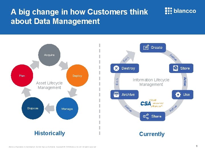 A big change in how Customers think about Data Management Ac Acquire L tiv