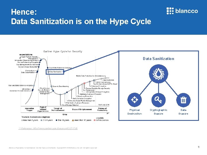 Hence: Data Sanitization is on the Hype Cycle Gartner Hype Cycle for Security Data