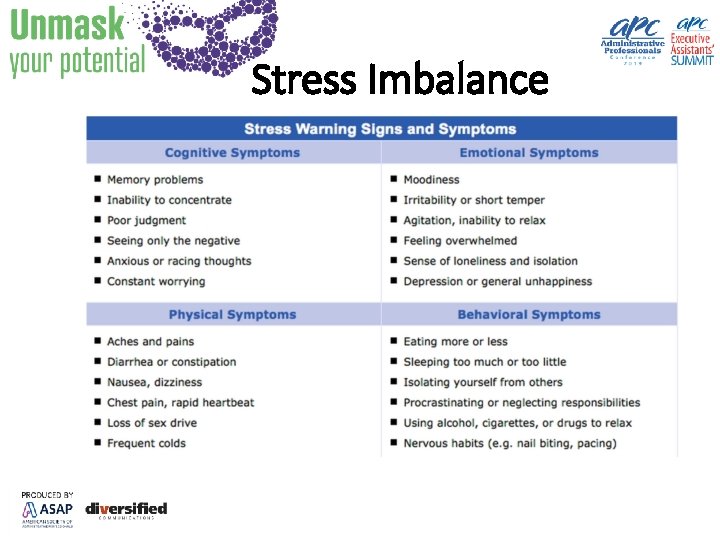 Stress Imbalance 