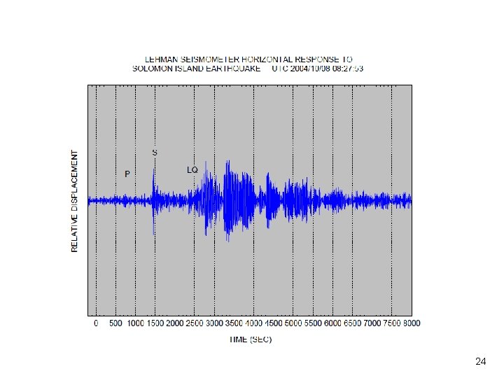 Vibrationdata 24 