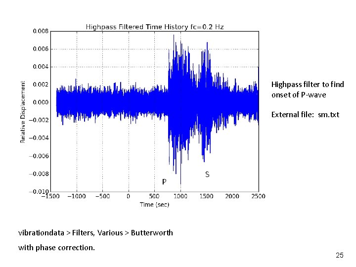 Vibrationdata Highpass filter to find onset of P-wave External file: sm. txt P S