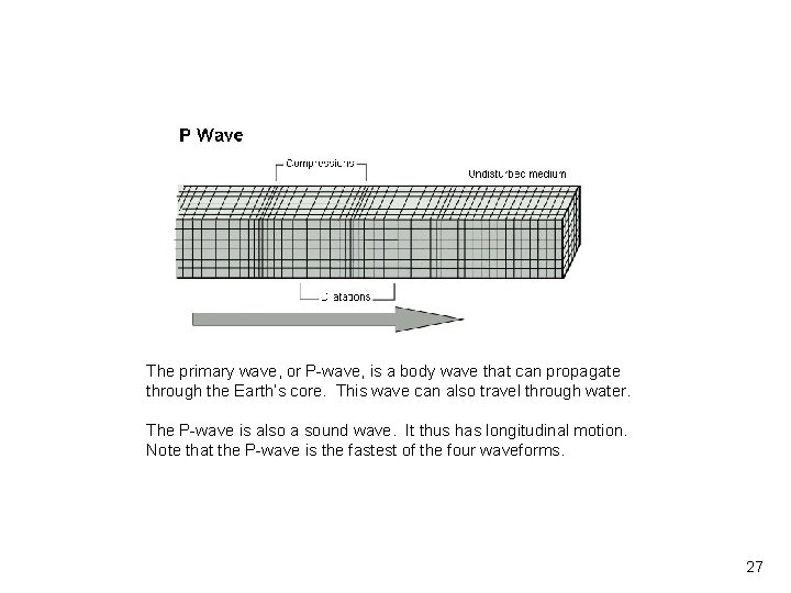 Vibrationdata The primary wave, or P-wave, is a body wave that can propagate through