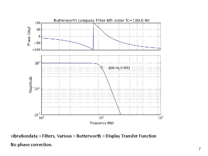 Vibrationdata (100 Hz, 0. 707) vibrationdata > Filters, Various > Butterworth > Display Transfer