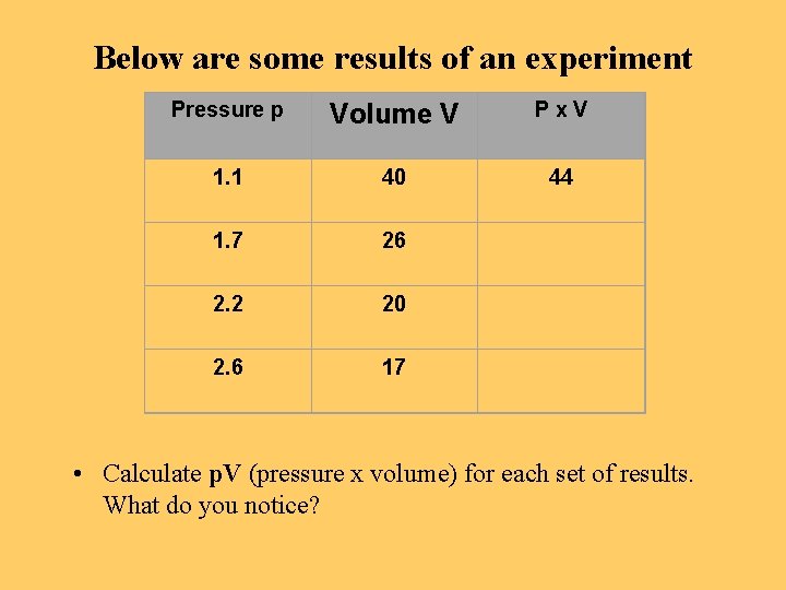 Below are some results of an experiment Pressure p Volume V Px. V 1.