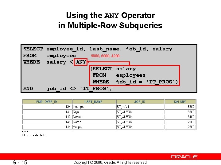 Using the ANY Operator in Multiple-Row Subqueries SELECT employee_id, last_name, job_id, salary FROM employees