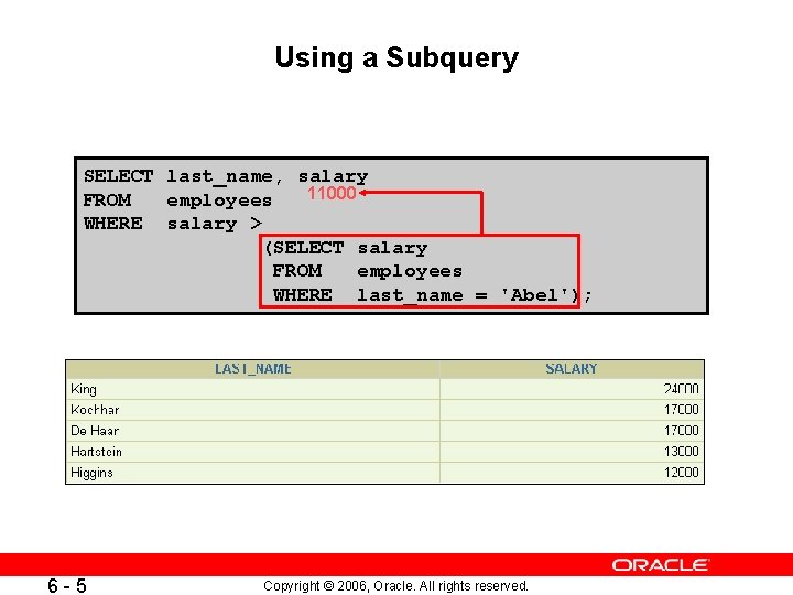 Using a Subquery SELECT last_name, salary 11000 FROM employees WHERE salary > (SELECT salary