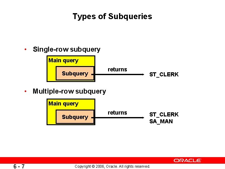 Types of Subqueries • Single-row subquery Main query Subquery returns ST_CLERK • Multiple-row subquery