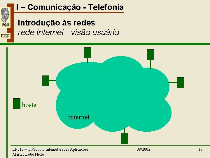 I – Comunicação - Telefonia Introdução às rede internet - visão usuário hosts internet