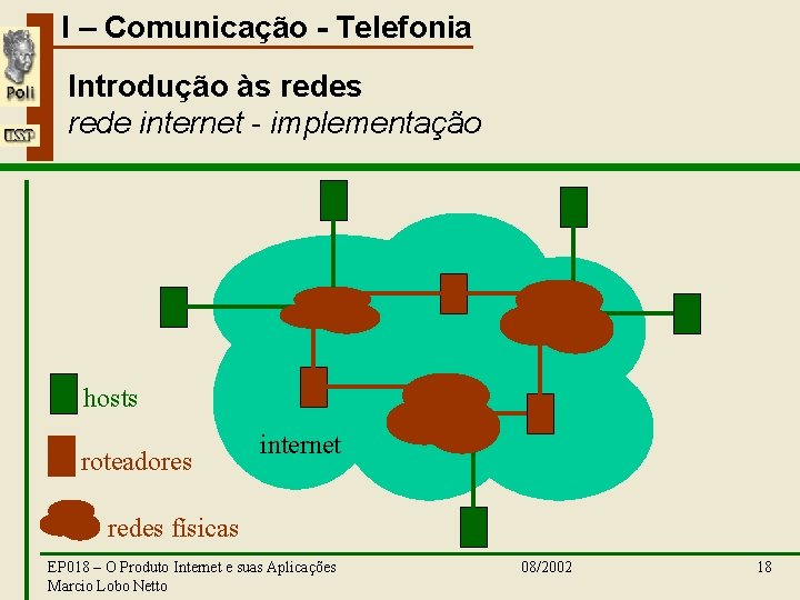 I – Comunicação - Telefonia Introdução às rede internet - implementação hosts roteadores internet