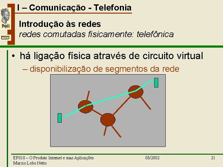I – Comunicação - Telefonia Introdução às redes comutadas fisicamente: telefônica • há ligação